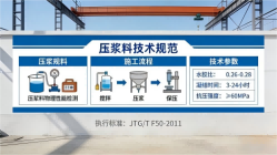 合江本地工厂讲解：说一遍公路压浆料和铁路压浆料的区别