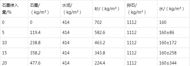 合江防静电水泥砂浆怎么做(附配比及施工方法)